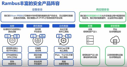 Rambus硬件信任根 物聯(lián)網(wǎng)安全設(shè)計(jì)的基石