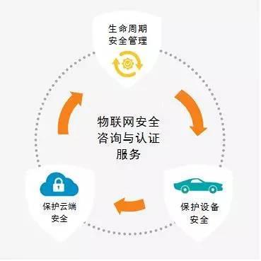 構(gòu)建安全物聯(lián)網(wǎng)基礎(chǔ)設(shè)施的四大原則 從設(shè)備設(shè)計(jì)之初筑牢防線