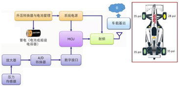 Tanner EDA 助力攻克物聯(lián)網(wǎng)設(shè)備設(shè)計(jì)挑戰(zhàn)的全方位利器