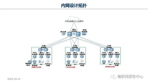 智慧醫院項目物聯網設計方案 物聯網設備的設計