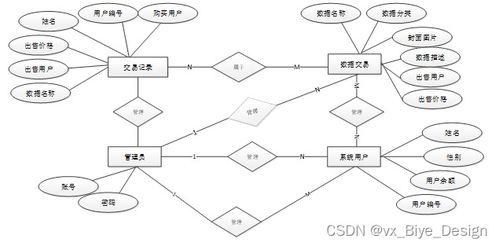 基于區塊鏈與MySQL的物聯網數據交易系統設計