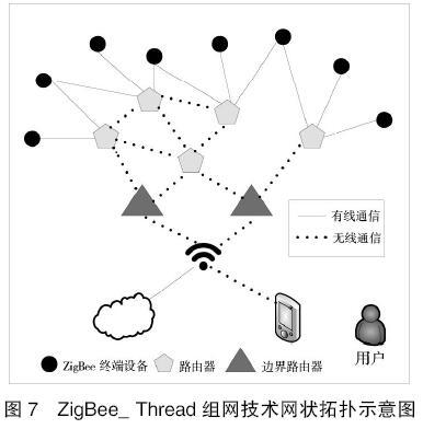 基于移動物聯網的智慧教室設計與實現 物聯網設備設計