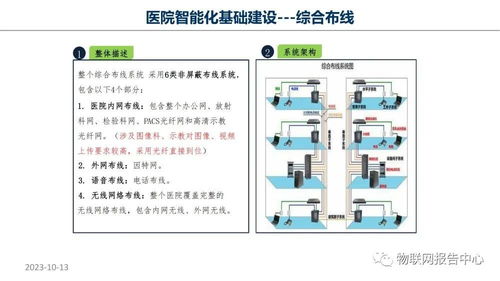 智慧醫院項目物聯網設計方案——面向物聯網設備的設計策略