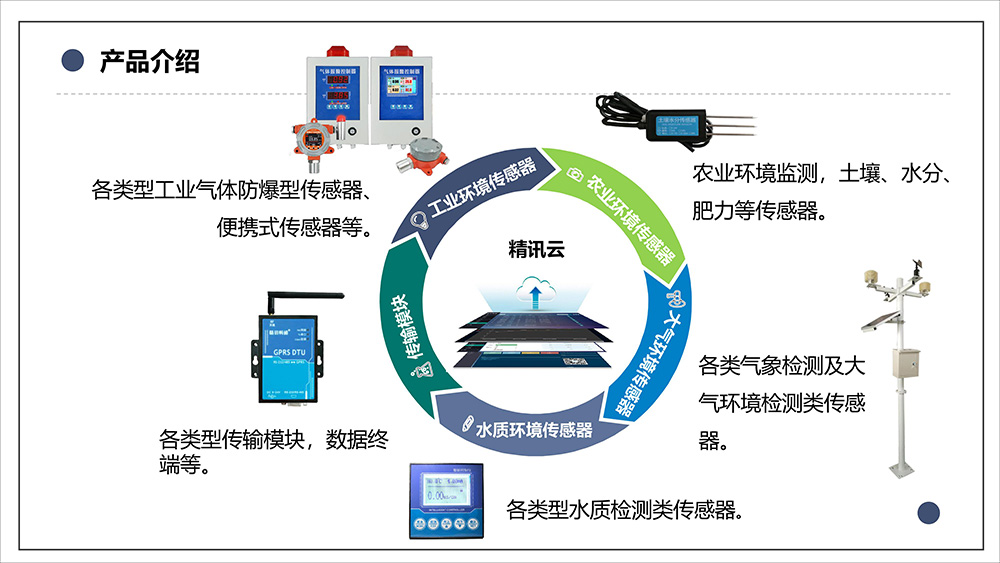 智慧大棚_智慧農業物聯網解決方案-精訊暢通電子科技