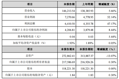 華仁藥業2019年報解讀 凈利穩健增長，腹膜透析液成亮點，大健康戰略穩步推進
