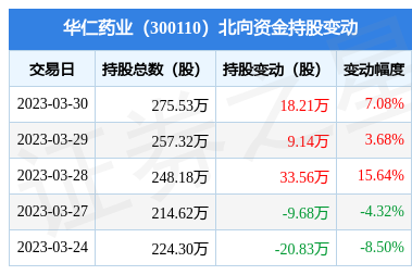 華仁大健康 深耕醫療健康，鑄就品質生活新標桿