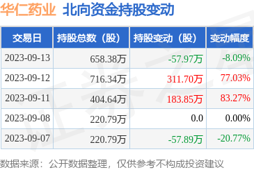 華仁大健康 以創新驅動，領航健康產業新篇章